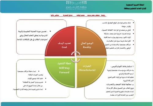 الخطة التشغيلية لمرحلة رياض الأطفال لعام 1447هـ ال...