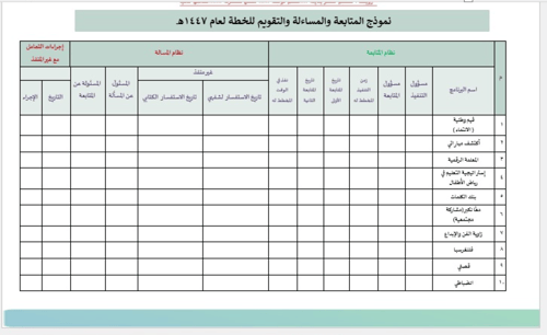 خطة تشغيلية للمرحلة الروضة نموذج 3