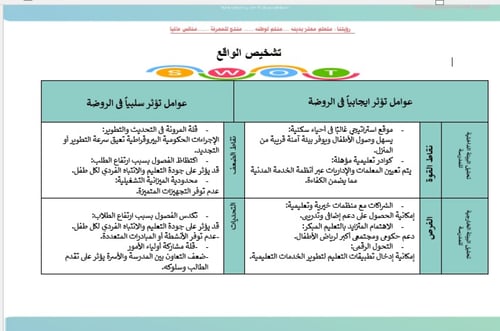 الخطة التشغيلية لمرحلة رياض الأطفال لعام 1447هـ ال...