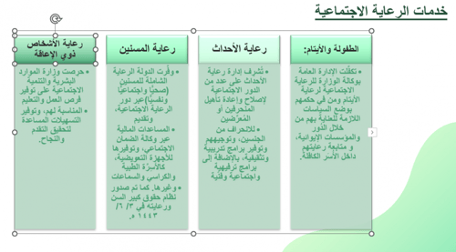 تصميم عرض تقديمي التنمية المستدامة درس الرفاه الاج...