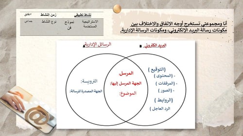 تصميم عرض تقديمي الكتابة الوظيفية الإبداعية