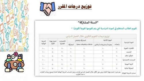 تصميم عرض تعريفي لمادة الغة العربية 1-1 ( المرحلة...