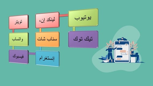 تصميم عرض تقديمي الكتابة الوظيفية الإبداعية