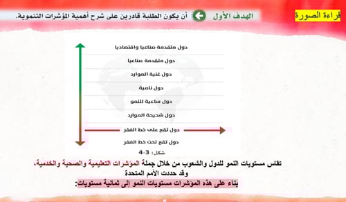 تصميم عرض المؤشرات التنموية الفصل 4 التنمية المستد...
