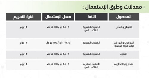 ماينول 950 إي سي زيت معدني لمكافحة الحشرات القشرية...