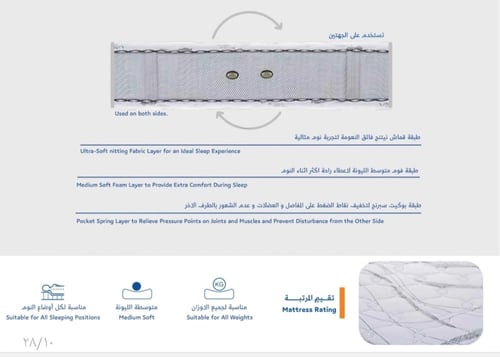 مرتبه كمفورت انرجي فندقيه