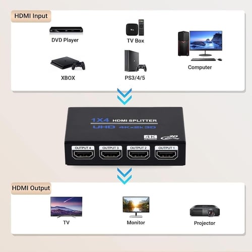 موزع HDMI 4 في 1