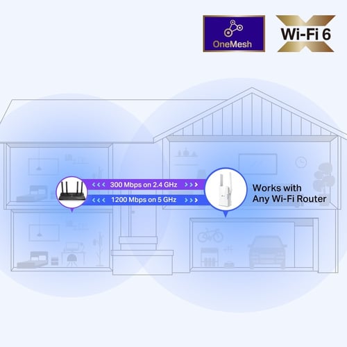 مُوسع شبكة TP-Link RE505X Wi-Fi 6