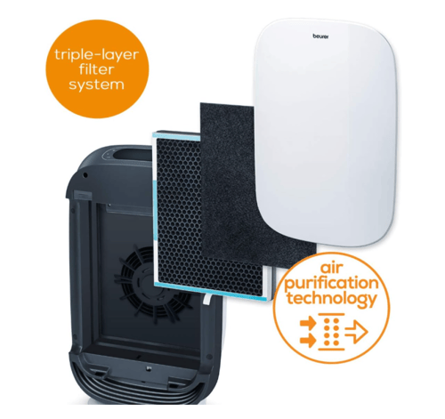 جهاز منقي الهواء بيورير BEURER LR500