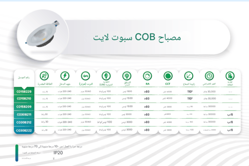 لمبة كشاف لد كوب سبوت وي لايت WE LIGHT الوطنية احج...