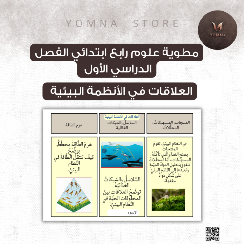 مطوية علوم الأنظمة البيئية رابع ابتدائي الفصل ١