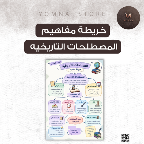 مطوية خريطة مفاهيم المصطلحات التاريخيه