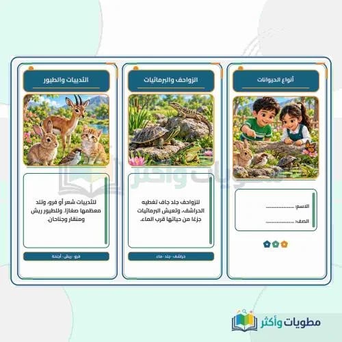 مطوية أنواع الحيوانات علوم أول ابتدائي PDF