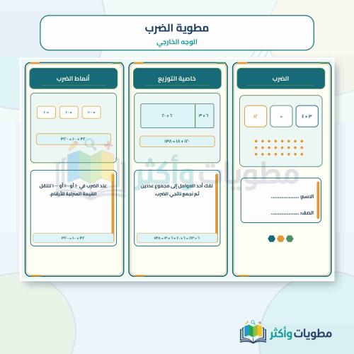 مطوية الضرب رياضيات خامس ابتدائي PDF