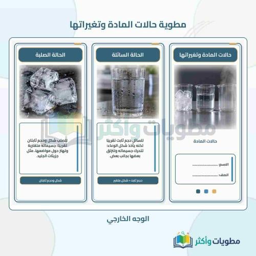مطوية حالات المادة وتغيراتها علوم ثاني متوسط الفصل...