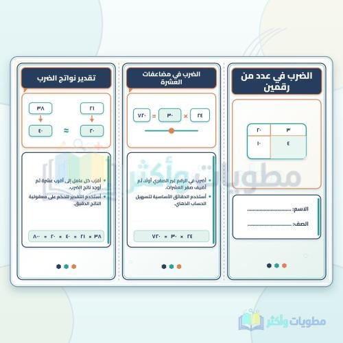 مطوية الضرب في عدد من رقمين رياضيات رابع ابتدائي P...