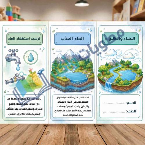 مطوية الماء والهواء علوم خامس ابتدائي الفصل الأول...