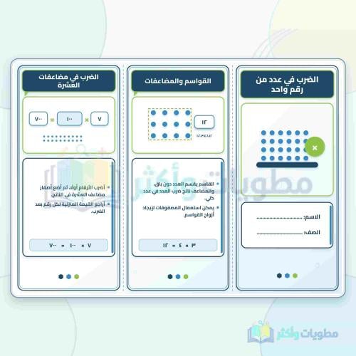 مطوية الضرب في عدد من رقم واحد رياضيات رابع ابتدائ...