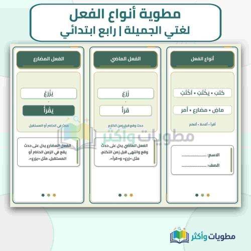 مطوية أنواع الفعل لغتي رابع ابتدائي PDF
