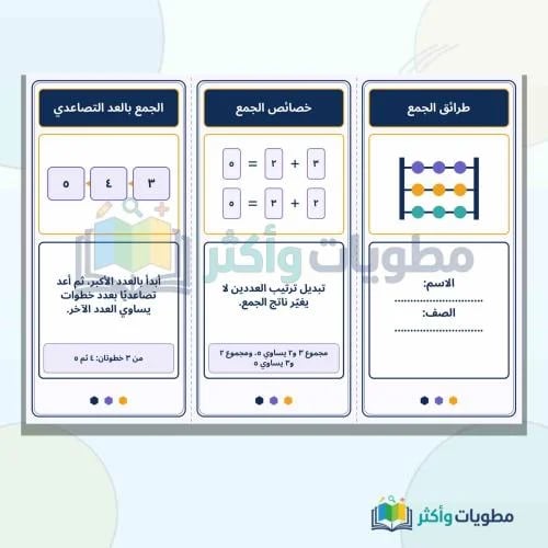 مطوية طرائق الجمع رياضيات ثاني ابتدائي الفصل الأول...