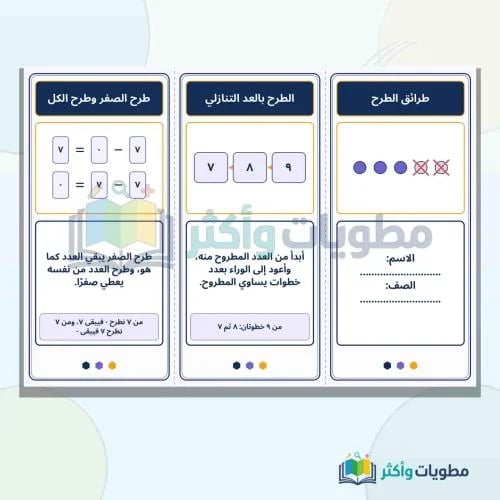 مطوية طرائق الطرح رياضيات ثاني ابتدائي الفصل الأول...