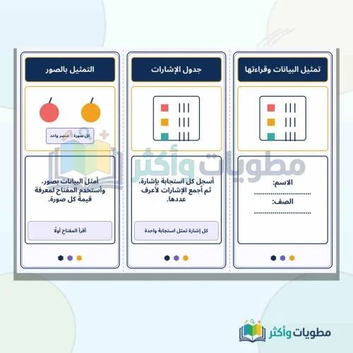 مطوية تمثيل البيانات وقراءتها رياضيات ثاني ابتدائي...