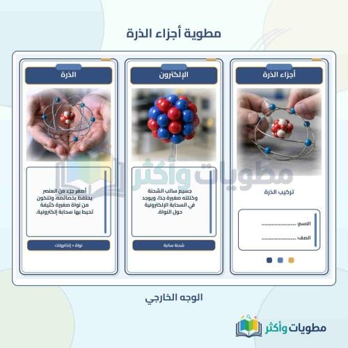 مطوية تركيب الذرة (أجزاء الذرة) علوم ثالث متوسط ال...