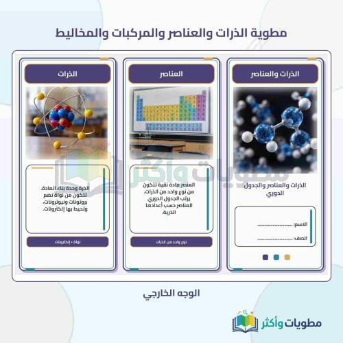 مطوية الذرات والعناصر والمركبات والمخاليط علوم أول...