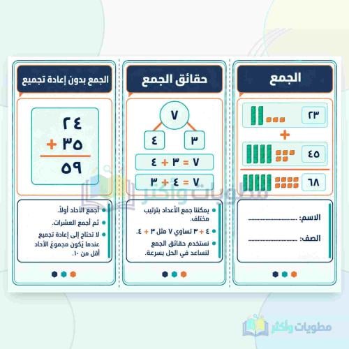مطوية الجمع رياضيات ثالث ابتدائي PDF