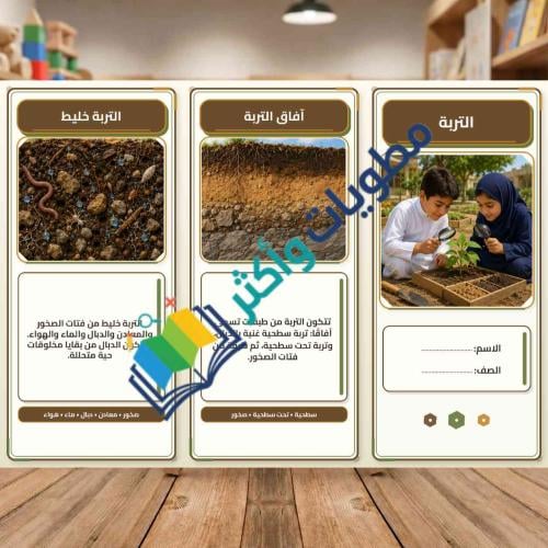 مطوية التربة | علوم سادس ابتدائي الفصل الأول PDF ج...