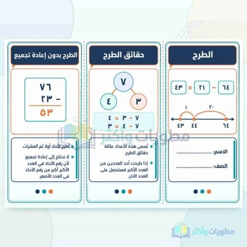 مطوية الطرح رياضيات ثالث ابتدائي PDF