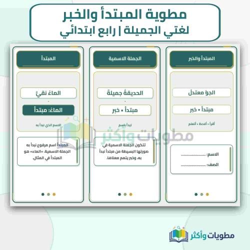مطوية المبتدأ والخبر لغتي رابع ابتدائي PDF