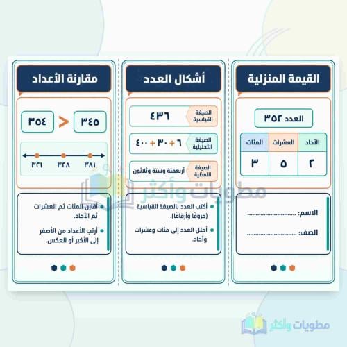 مطوية القيمة المنزلية رياضيات ثالث ابتدائي PDF