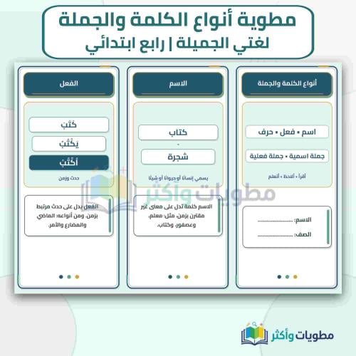 مطوية أنواع الكلمة والجملة لغتي رابع ابتدائي PDF