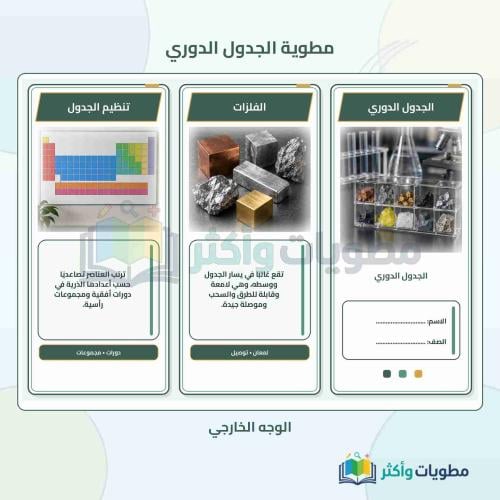 مطوية الجدول الدوري علوم ثالث متوسط الفصل الأول PD...