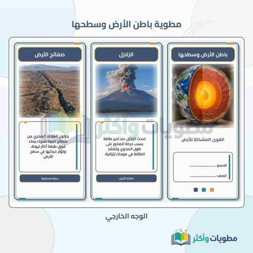 مطوية درس باطن الأرض وسطحها علوم أول متوسط الفصل ا...