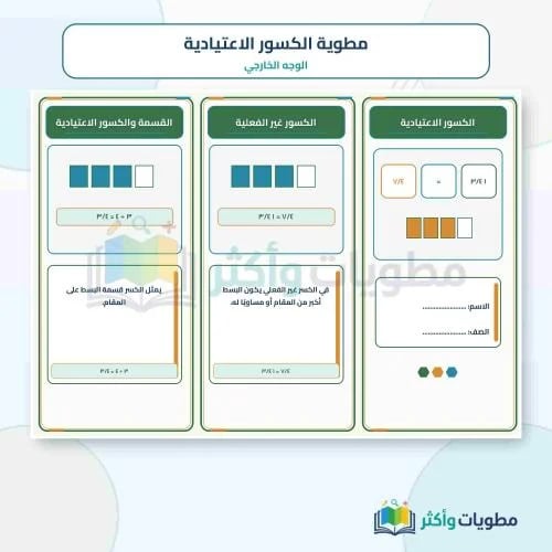 مطوية الكسور الاعتيادية رياضيات خامس ابتدائي PDF