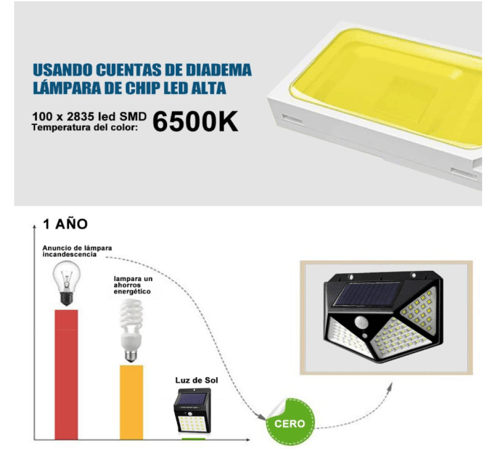 انارة جدارية ليد بالطاقة الشمسية