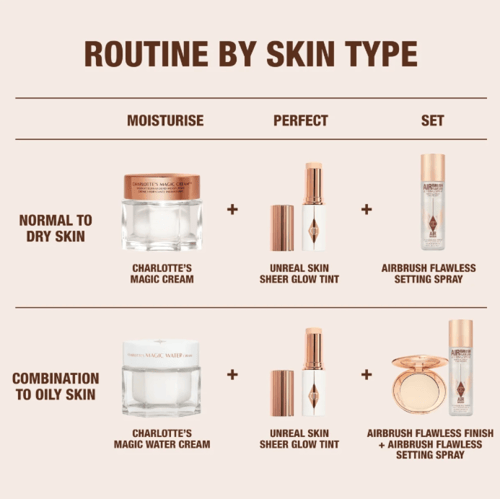 شارلوت تلبوري تنت شير غلو من أنريل سكين