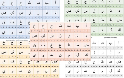 جدول الحروف الهجائية pdf