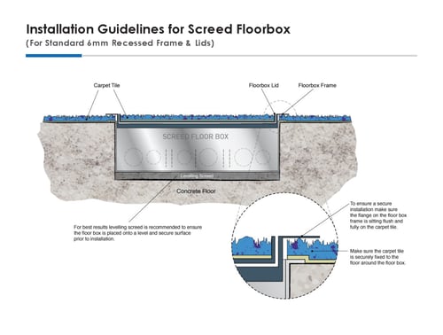 علبة أرضية فلور بوكس للأرضيات الخرسانية (Concrete...