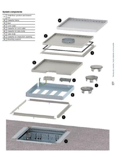 علبة كهرباء أرضية مع 3 فتحات من OBO Bettermann حما...
