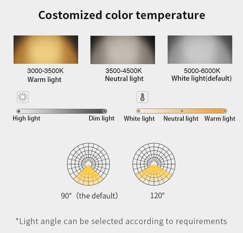 كشاف LED ضد الانفجار IP66 من SAHUNG موديل BAF220 –...