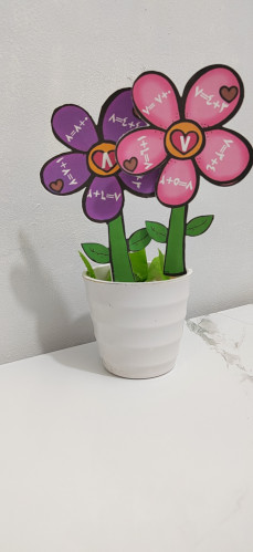 وردة تكوين الاعداد