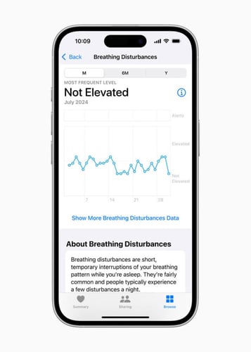 ساعة ابل الجيل العاشر Apple Watch Series 10 مستخدم...