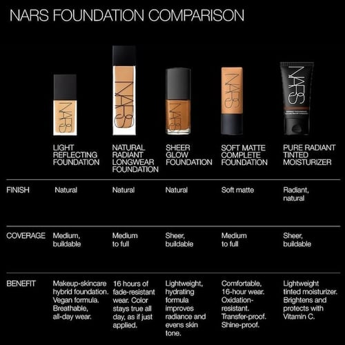 NARS Light Reflecting Advanced Skincare Foundation...