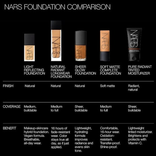 NARS Light Reflecting Advanced Skincare Foundation...