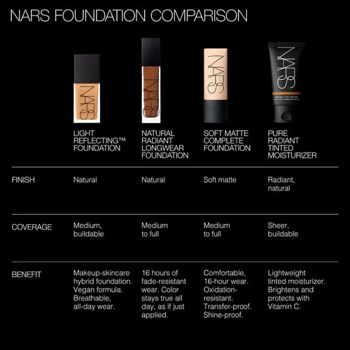 NARS Natural Radiant Longwear Foundation - VIENNA
