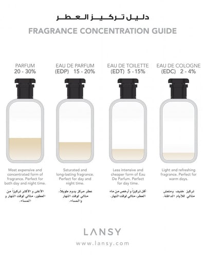 عطر سواريه 100 مل