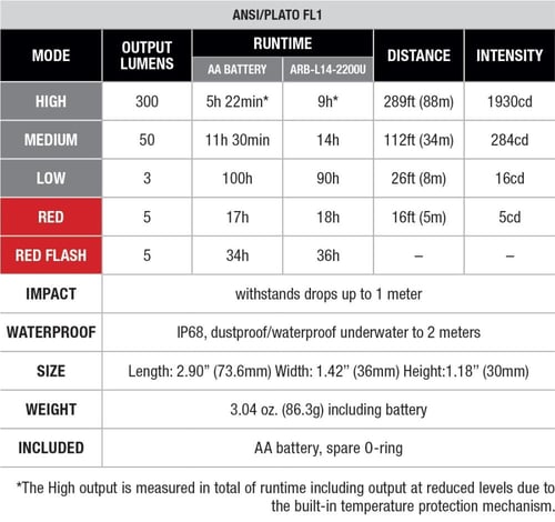 كشاف رأس HM23 الإصدار المطور V2.0 ببطارية AA